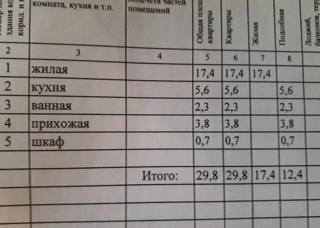 Квартира на продажу в Калуге, улица Рылеева, 3 фото №13