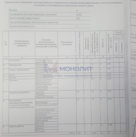 Дом на продажу в Нижнем Новгороде, СНТ Березка фото №23