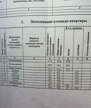 Квартира на продажу в Ростове-на-Дону, улица Максима Горького, 195 фото №0