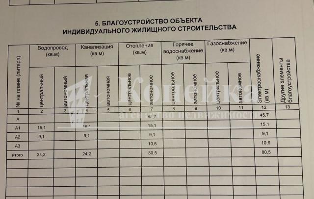 Дом на продажу в Омске, 16-я Северная ул фото №11