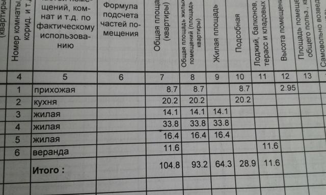 Дом на продажу в Шаране, Габдуллы Тукая, 999 фото №5