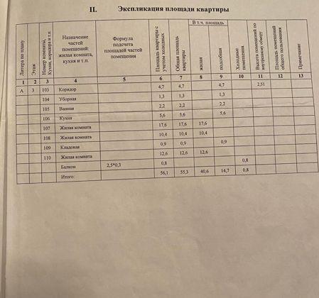Квартира на продажу в Ростове-на-Дону, проспект Стачки, 193 фото №0